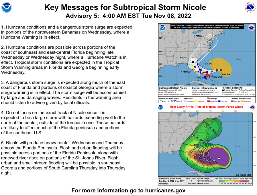 [Tuesday Morning] Nicole to bring wide swath of impacts to Southeast U.S. and Bahamas