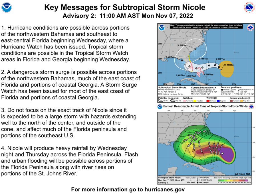 [Monday Morning] Subtropical Storm Nicole Forms east of the Bahamas