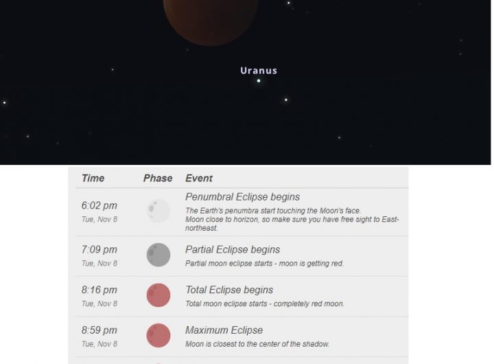 @NWSGuam: Don’t forget the Lunar eclipse tonight. Beginning just after sunset, around 6 p.m. and peaking at just before 9 p.m. The forecast calls for mostly cloudy skies tonight, hopefully there will be enough breaks in the clouds to see some of the eclipse. @NWSGuam