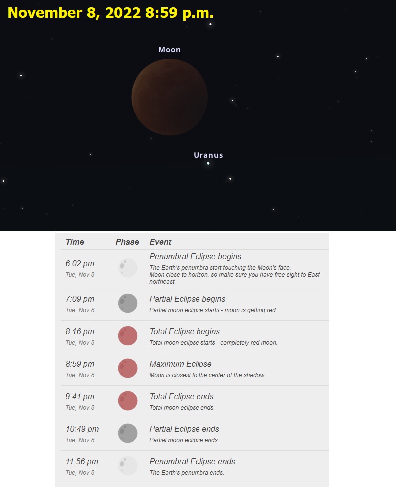 @NWSGuam: Don’t forget the Lunar eclipse tonight. Beginning just after sunset, around 6 p.m. and peaking at just before 9 p.m. The forecast calls for mostly cloudy skies tonight, hopefully there will be enough breaks in the clouds to see some of the eclipse. @NWSGuam