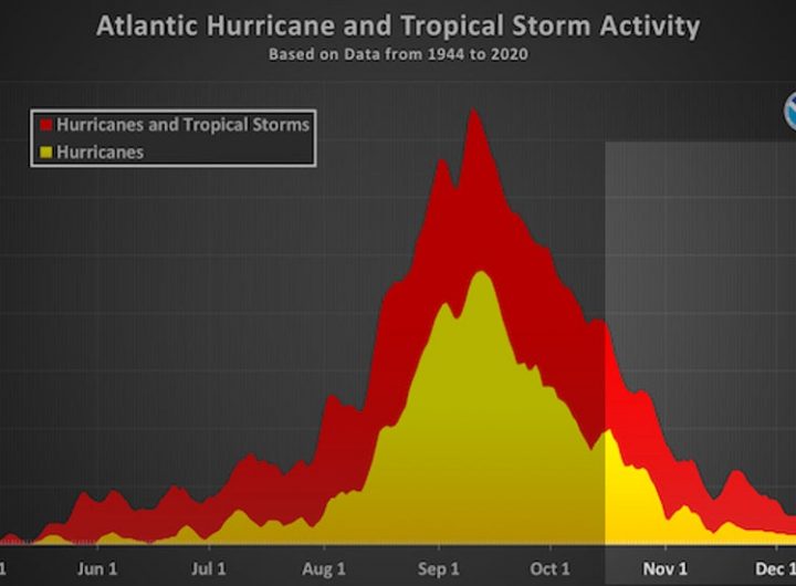 Here's When The Last Storm Of Hurricane Season Typically Forms – Weather Underground