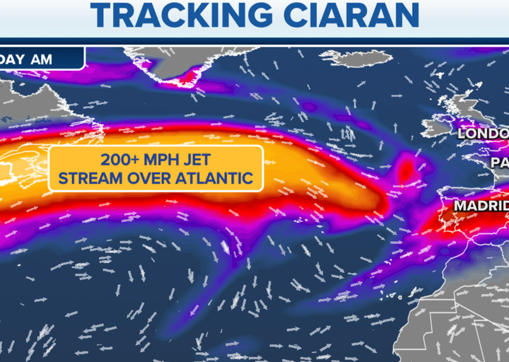 Screaming jet stream over Northeast will fuel bomb cyclone Ciarán, threatening UK, France with 70-100 mph wind